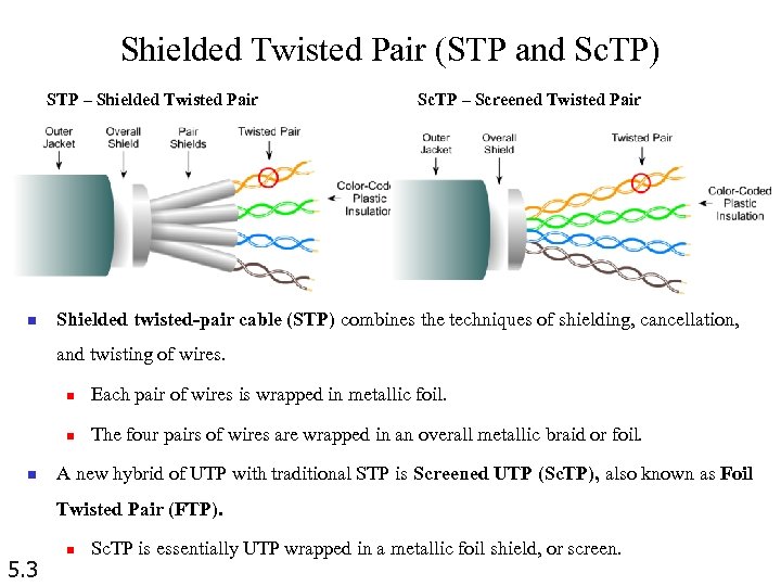 Shielded Twisted Pair (STP and Sc. TP) STP – Shielded Twisted Pair n Sc.