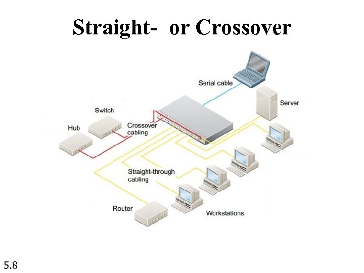 Straight- or Crossover 5. 8 