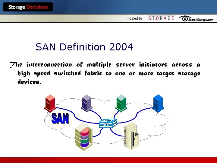 SAN Definition 2004 