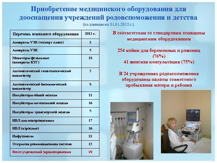 Приобретение медицинского оборудования для дооснащения учреждений родовспоможения и детства (по данным на 01. 2012