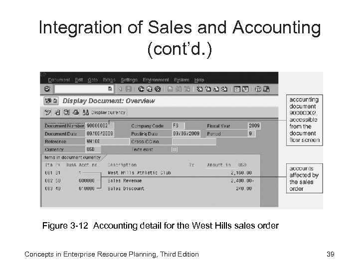 Integration of Sales and Accounting (cont’d. ) Figure 3 -12 Accounting detail for the