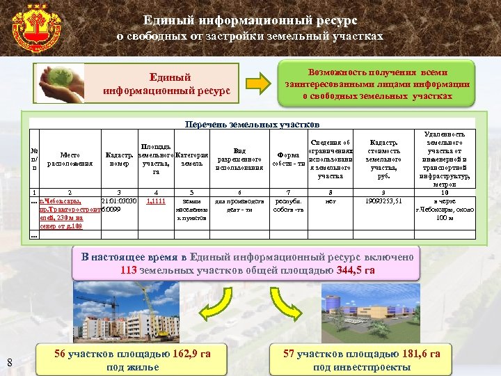 Единый информационный ресурс о свободных от застройки земельный участках Единый информационный ресурс Возможность получения