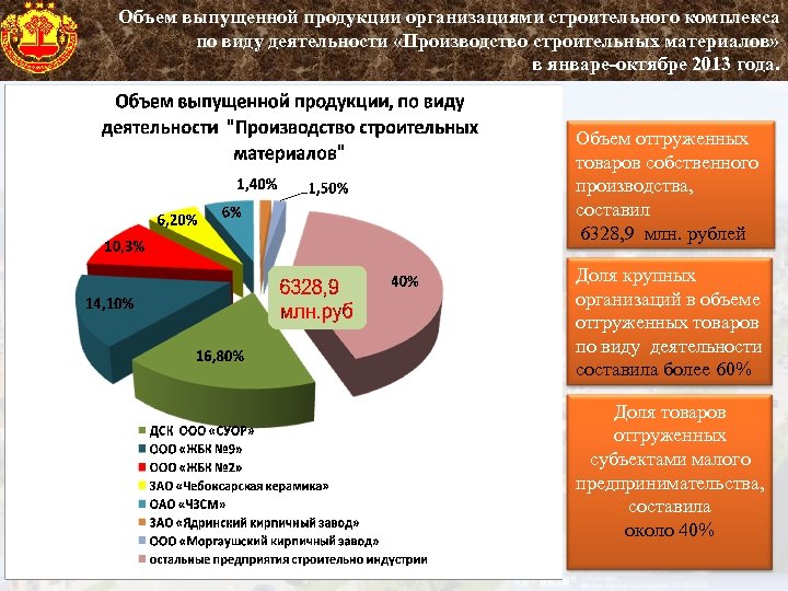 Объем выпущенной продукции организациями строительного комплекса по виду деятельности «Производство строительных материалов» в январе