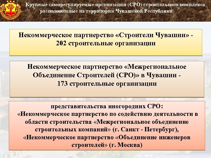  Крупные саморегулируемые организации (СРО) строительного комплекса расположенные на территории Чувашской Республики Некоммерческое партнерство