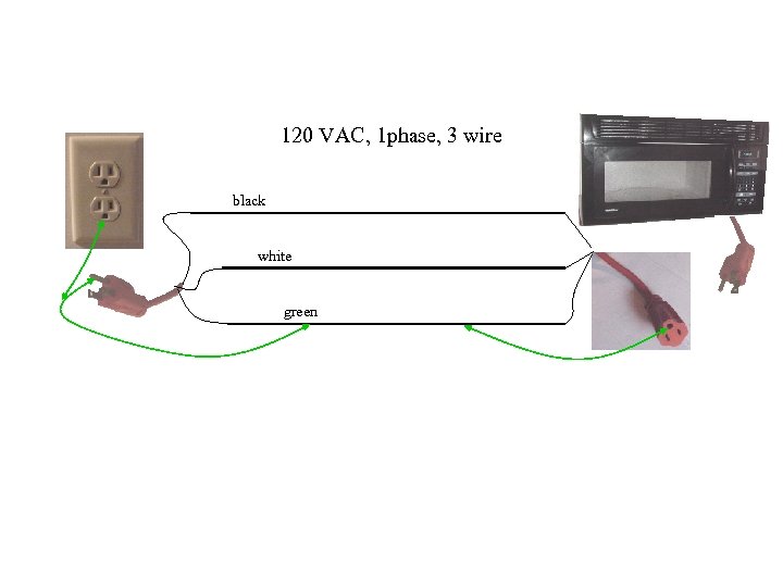 120 VAC, 1 phase, 3 wire black white green 