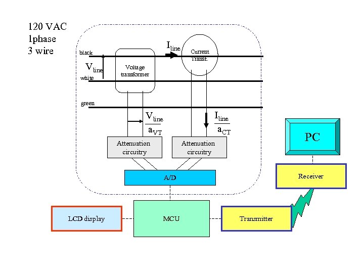 120 VAC 1 phase 3 wire Iline black Vline white Current Transf. Voltage transformer