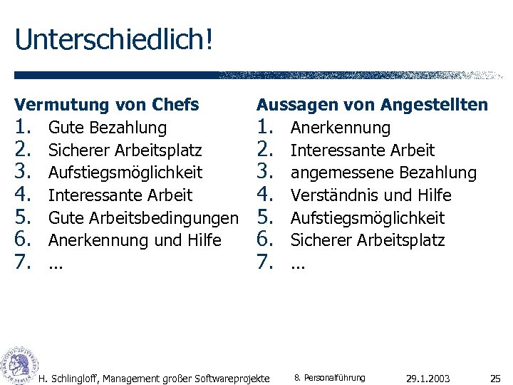 Unterschiedlich! Vermutung von Chefs 1. Gute Bezahlung 2. Sicherer Arbeitsplatz 3. Aufstiegsmöglichkeit 4. Interessante