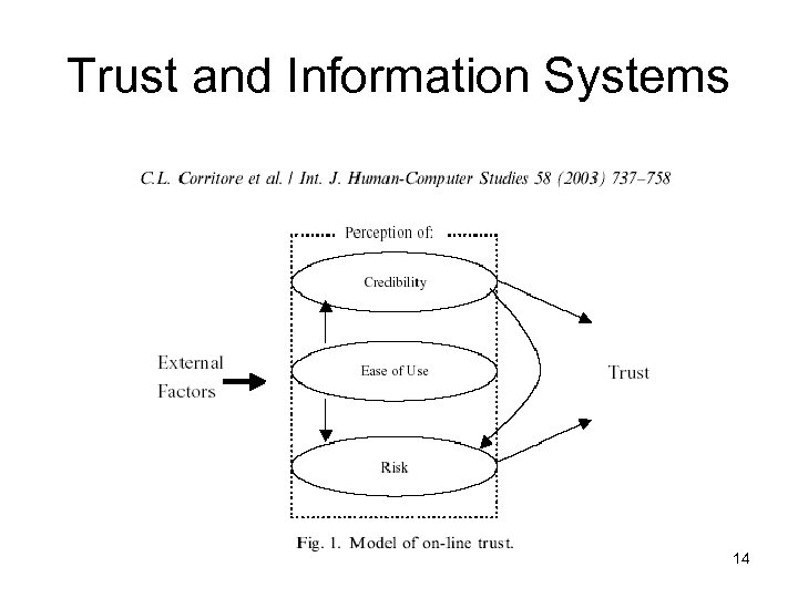 Trust and Information Systems 14 