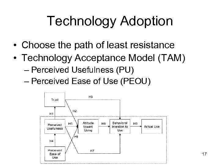 Technology Adoption • Choose the path of least resistance • Technology Acceptance Model (TAM)