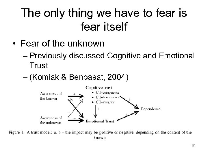 The only thing we have to fear is fear itself • Fear of the
