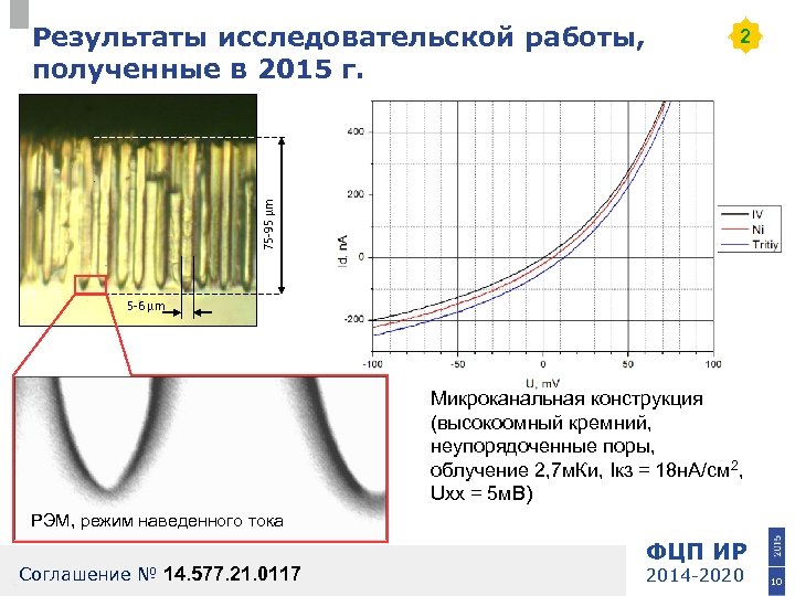 2 75 -95 µm Результаты исследовательской работы, полученные в 2015 г. 5 -6 µm