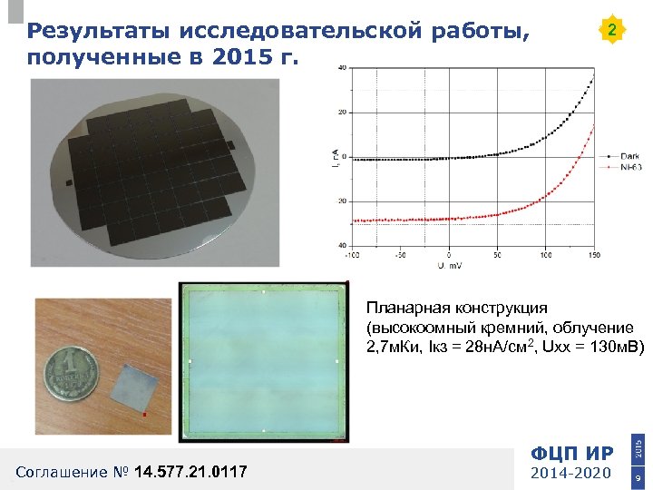 Результаты исследовательской работы, полученные в 2015 г. 2 Планарная конструкция (высокоомный кремний, облучение 2,