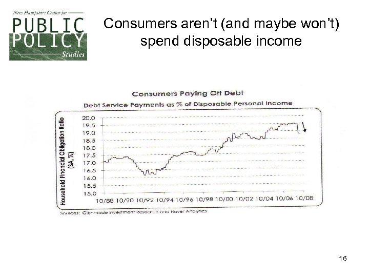 Consumers aren’t (and maybe won’t) spend disposable income 16 