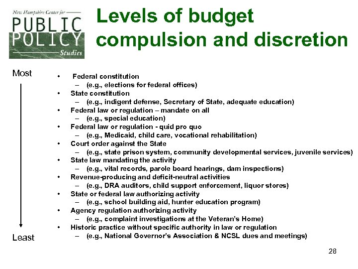 Levels of budget compulsion and discretion Most • • • Least Federal constitution –