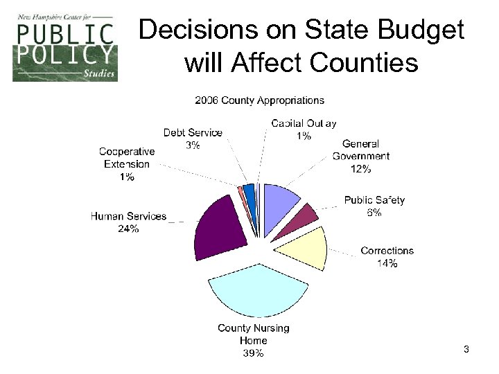 Decisions on State Budget will Affect Counties 3 