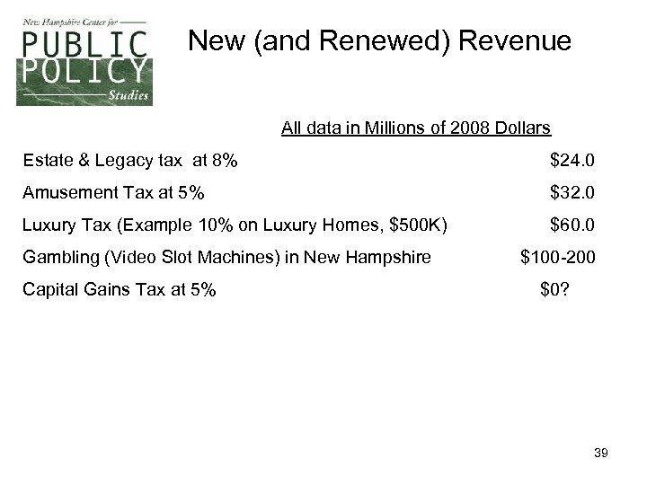 New (and Renewed) Revenue All data in Millions of 2008 Dollars Estate & Legacy