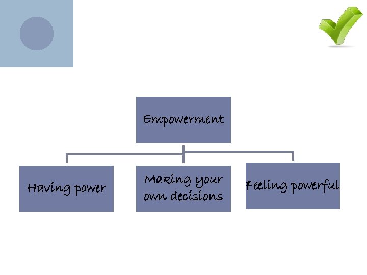 Empowerment Having power Making your own decisions Feeling powerful 