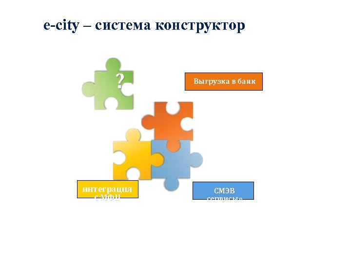 e-city – система конструктор ? интеграция с МФЦ Выгрузка в банк СМЭВ сервисы» 