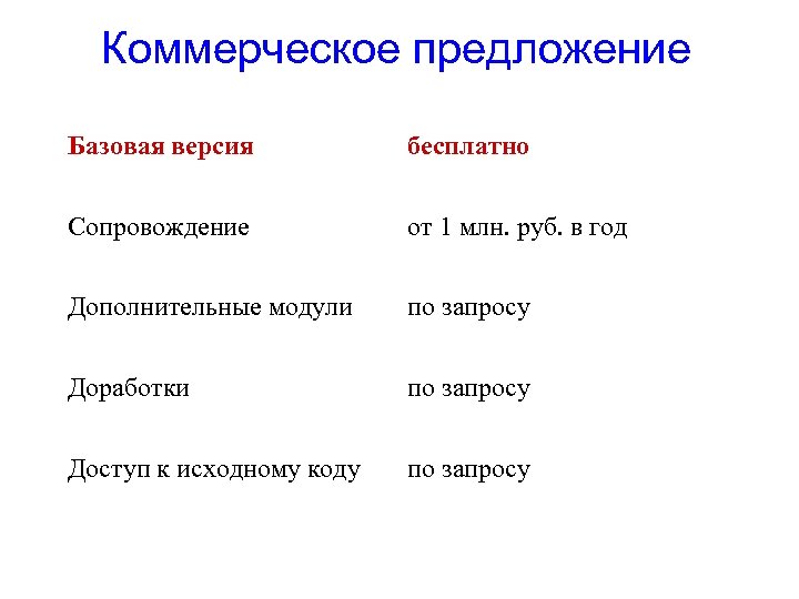 Коммерческое предложение Базовая версия бесплатно Cопровождение от 1 млн. руб. в год Дополнительные модули