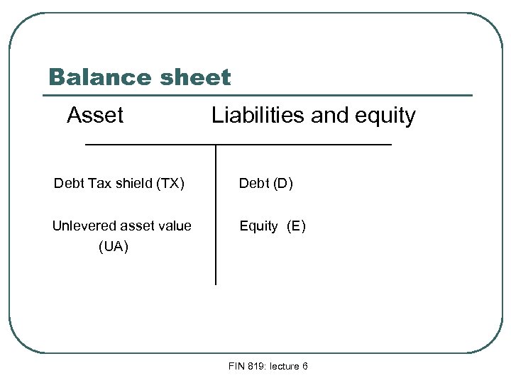 Balance sheet Asset Liabilities and equity Debt Tax shield (TX) Debt (D) Unlevered asset
