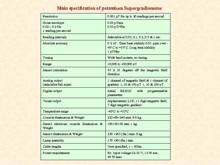 Main specification of potassium Supergradiometer Resolution 0. 001 p. T for up to 20