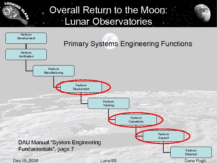 Overall Return to the Moon: Lunar Observatories Perform Development Primary Systems Engineering Functions Perform