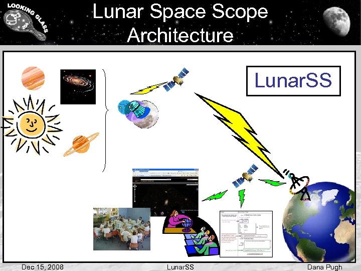 Lunar Space Scope Architecture Lunar. SS Dec 15, 2008 Lunar. SS Dana Pugh 