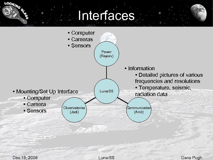 Interfaces • Computer • Cameras • Sensors Power (Rajeev) • Mounting/Set Up Interface •