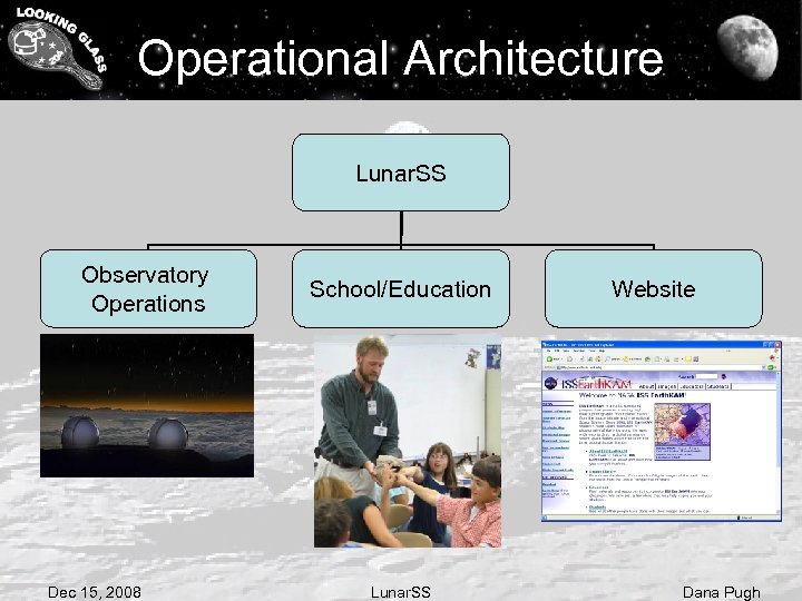 Operational Architecture Lunar. SS Observatory Operations Dec 15, 2008 School/Education Lunar. SS Website Dana