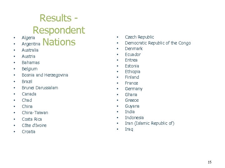  • • • • Results Respondent Algeria Argentina Nations Australia Austria Bahamas Belgium