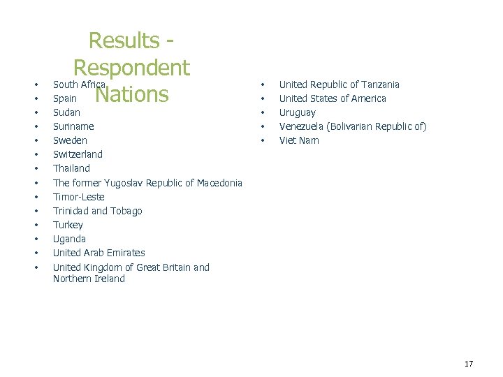  • • • • Results Respondent South Africa Spain Nations Sudan Suriname Sweden