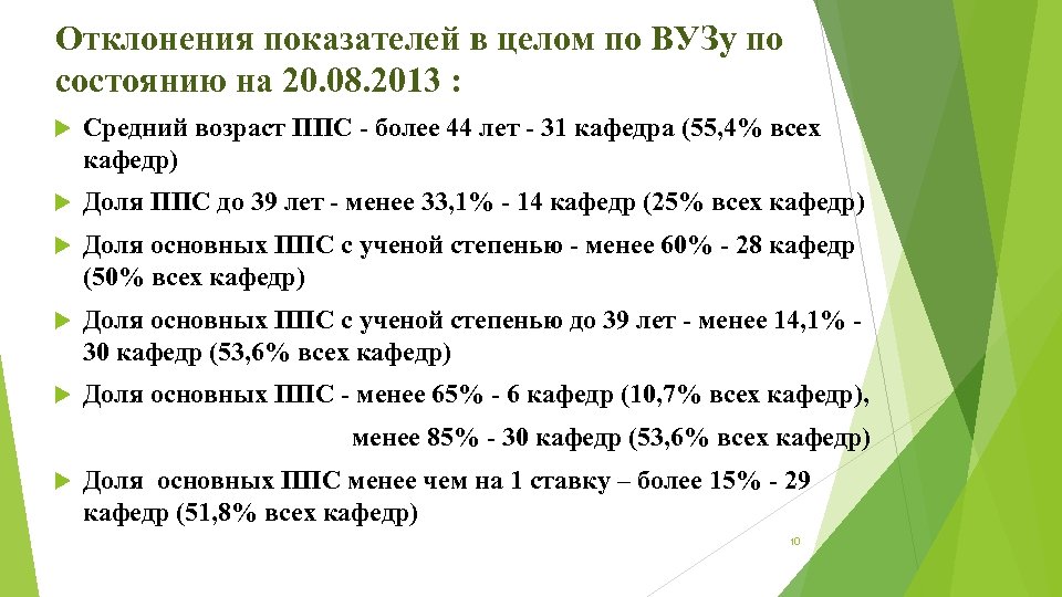 Отклонения показателей в целом по ВУЗу по состоянию на 20. 08. 2013 : Средний