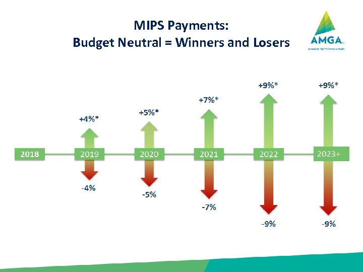 MIPS Payments: Budget Neutral = Winners and Losers 