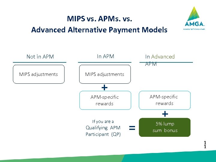 Quality Payment Program MIPS vs. APMs. vs. Advanced Alternative Payment Models Not in APM