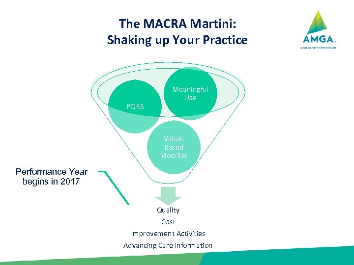 The MACRA Martini: Shaking up Your Practice PQRS Meaningful Use Value. Based Modifier Performance