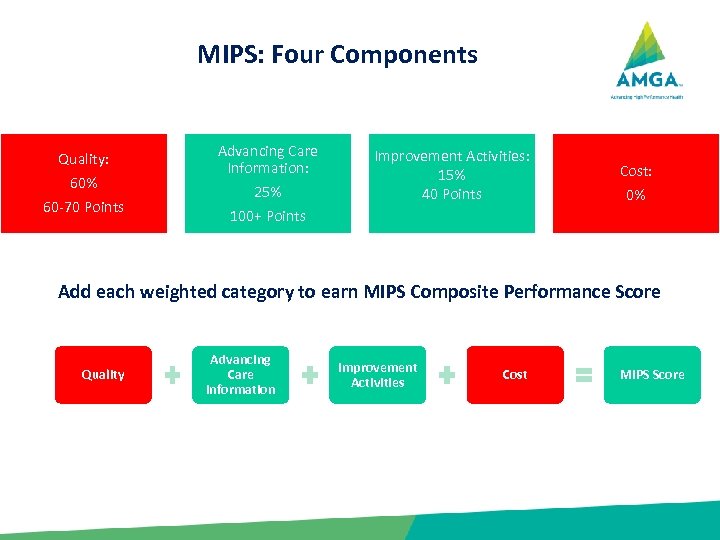 MIPS: Four Components Quality: 60% 60 -70 Points Advancing Care Information: 25% Improvement Activities: