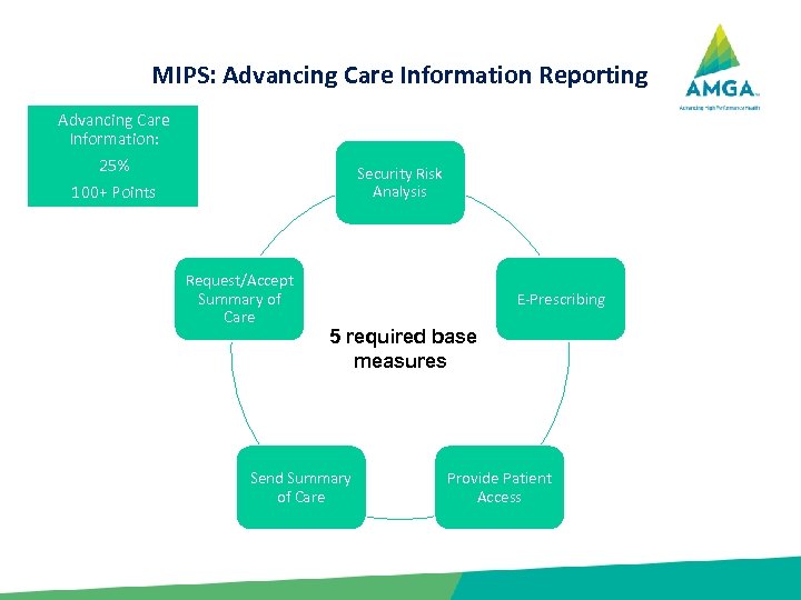 MIPS: Advancing Care Information Reporting Advancing Care Information: 25% Security Risk Analysis 100+ Points