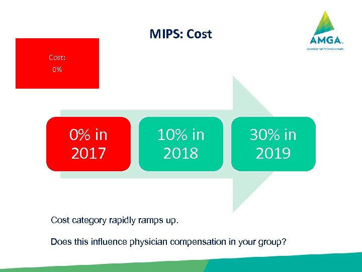 MIPS: Cost: 0% 0% in 2017 10% in 2018 30% in 2019 Cost category