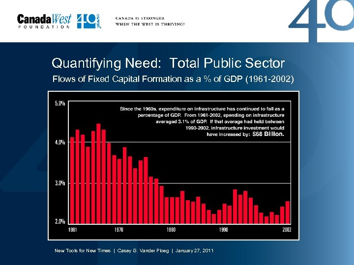 Quantifying Need: Total Public Sector Flows of Fixed Capital Formation as a % of