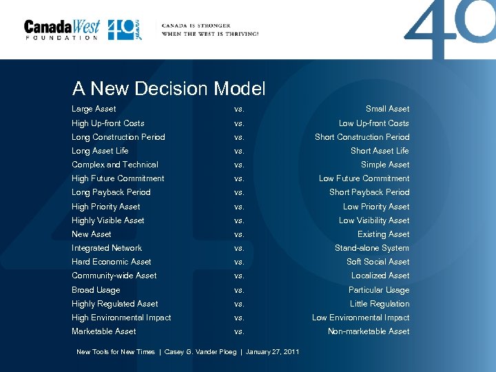 A New Decision Model Large Asset vs. Small Asset High Up-front Costs vs. Low