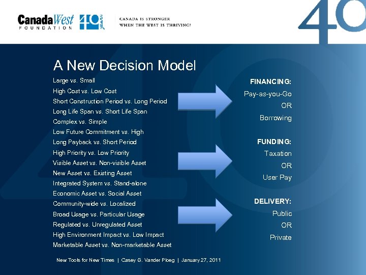 A New Decision Model Large vs. Small High Cost vs. Low Cost Short Construction