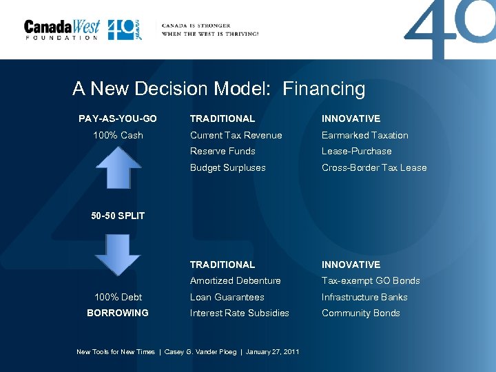 A New Decision Model: Financing PAY-AS-YOU-GO INNOVATIVE Current Tax Revenue Earmarked Taxation Reserve Funds