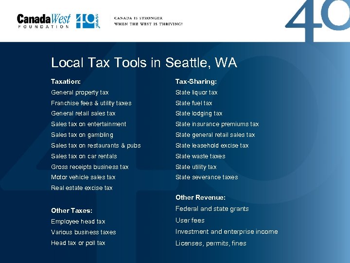 Local Tax Tools in Seattle, WA Taxation: Tax-Sharing: General property tax State liquor tax