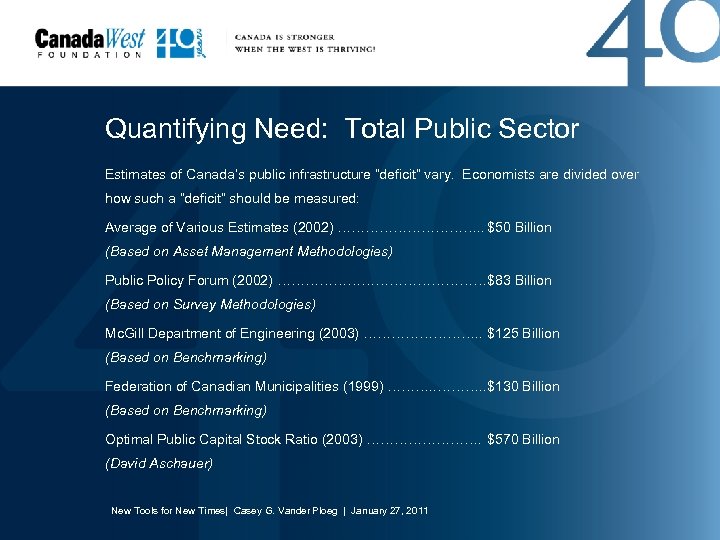 Quantifying Need: Total Public Sector Estimates of Canada’s public infrastructure “deficit” vary. Economists are