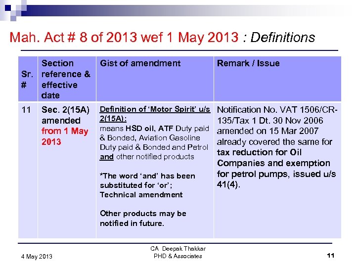 Mah. Act # 8 of 2013 wef 1 May 2013 : Definitions Section Sr.