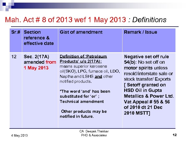 Mah. Act # 8 of 2013 wef 1 May 2013 : Definitions Sr. #