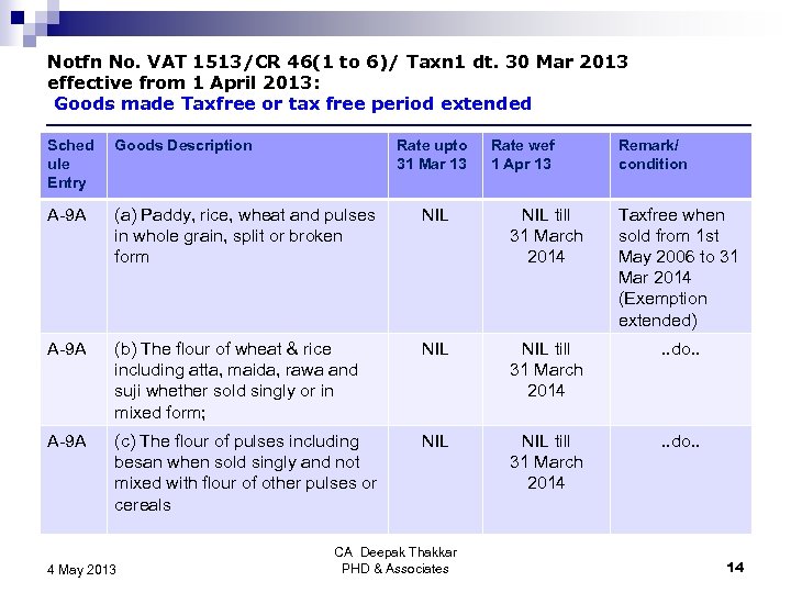 Notfn No. VAT 1513/CR 46(1 to 6)/ Taxn 1 dt. 30 Mar 2013 effective
