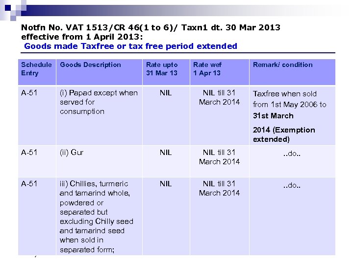 Notfn No. VAT 1513/CR 46(1 to 6)/ Taxn 1 dt. 30 Mar 2013 effective