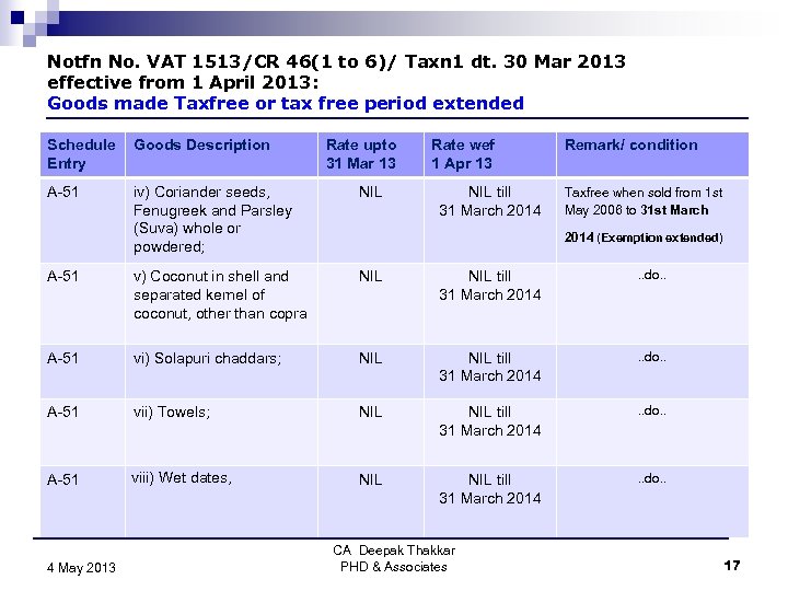 Notfn No. VAT 1513/CR 46(1 to 6)/ Taxn 1 dt. 30 Mar 2013 effective