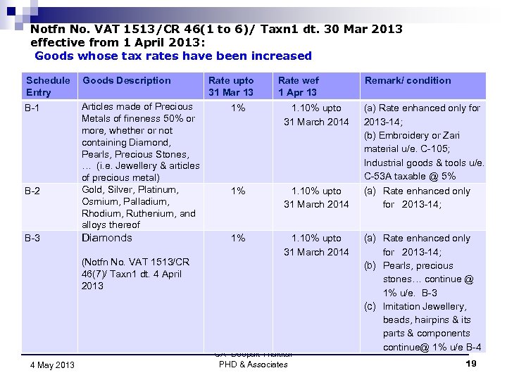Notfn No. VAT 1513/CR 46(1 to 6)/ Taxn 1 dt. 30 Mar 2013 effective